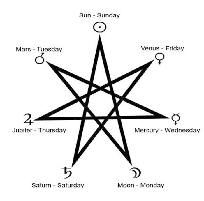 Heptagram Star of Planetary Days