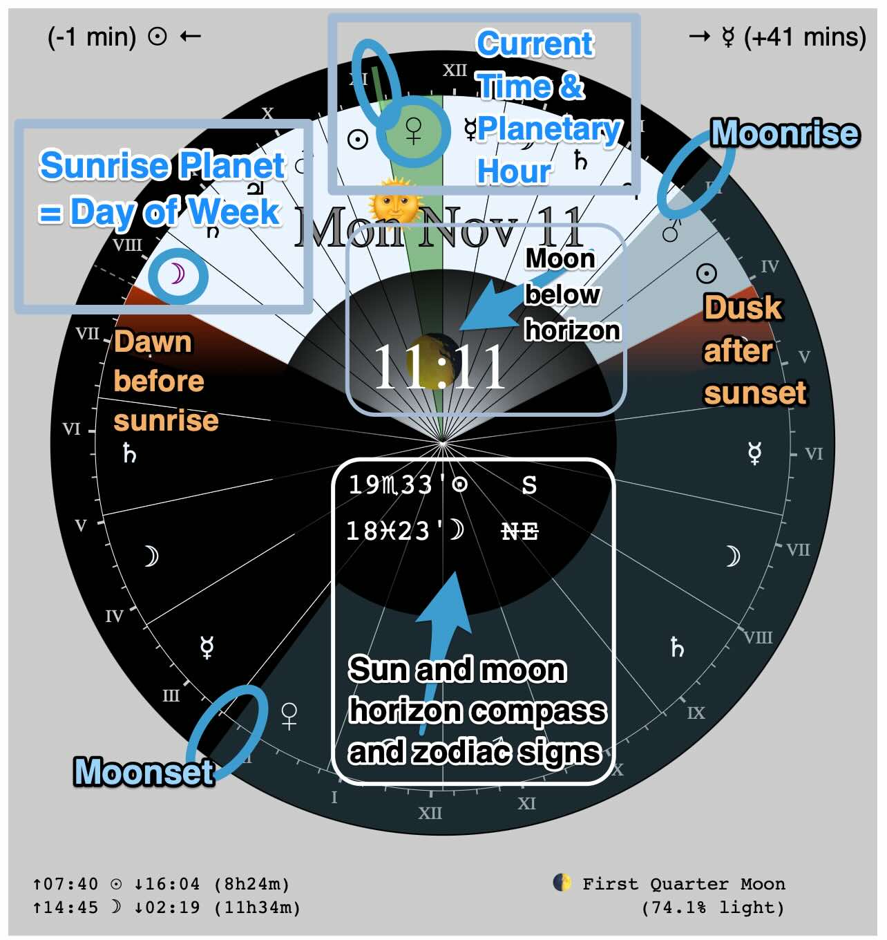 Planetary Clock with labels